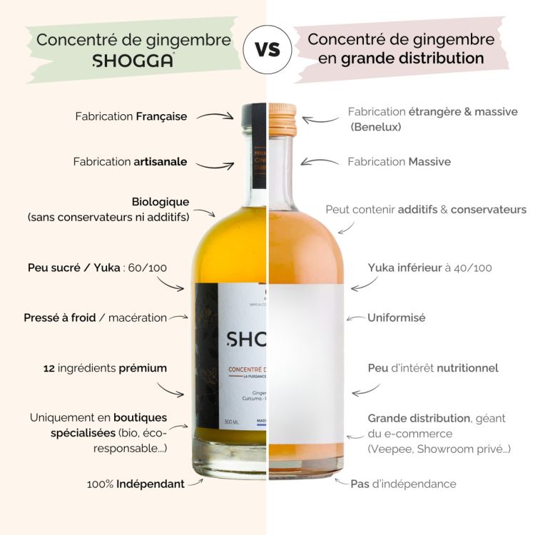 Goûtez à la différence avec SHOGGA !
